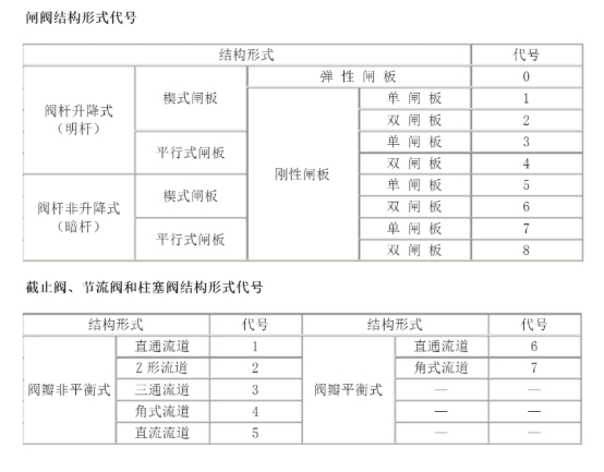 阀门型号编制方法.jpg