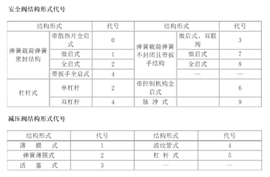 阀门型号编制方法.jpg