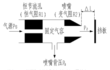 阀门定位器工作原理配图