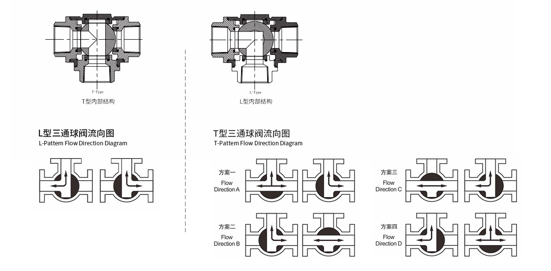 科威纳电动三通流通方向.jpg